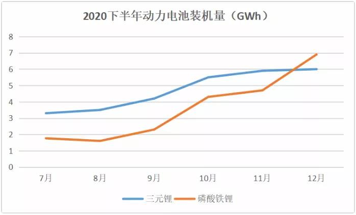 特斯拉標準里程版棄用三元！換成磷酸鐵鋰！